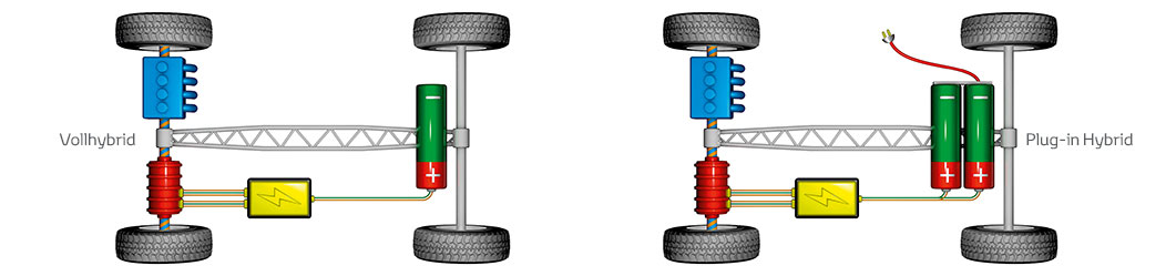 Voll hybrid skizzen quer